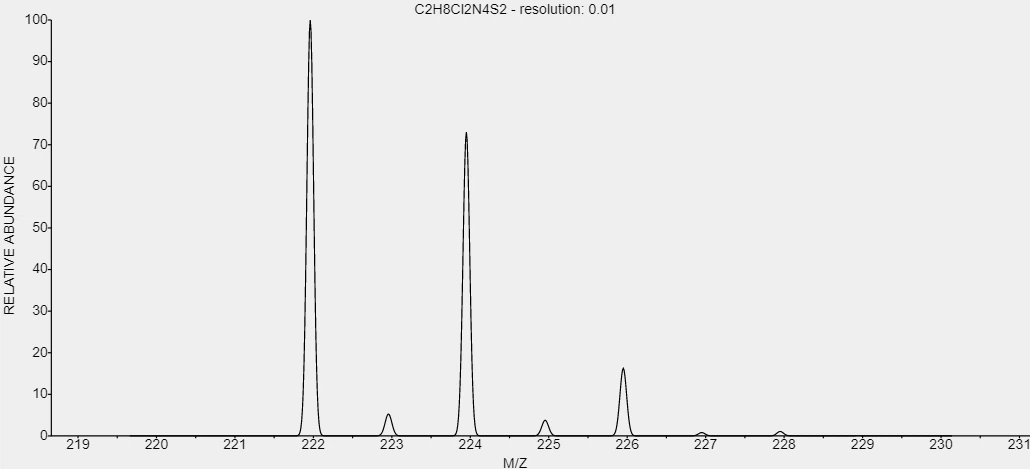 t-cas-14807-75-1-C2H8Cl2N4S2 t-cas-14807-75-1-C2H8Cl2N4S2