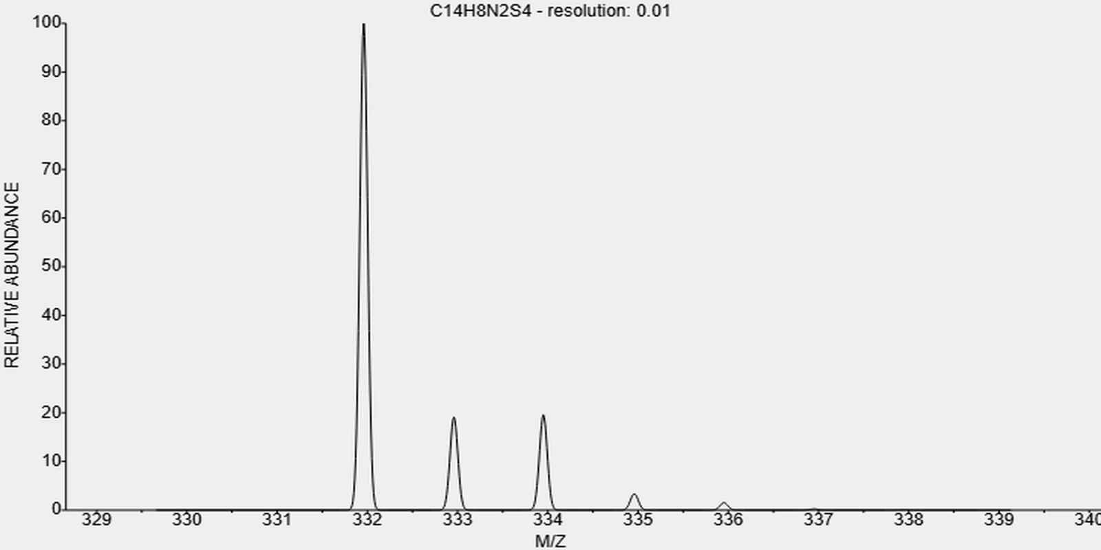 t-120-78-5-22-Dithio-bis-benzothiazole t-120-78-5-22-Dithio-bis-benzothiazole