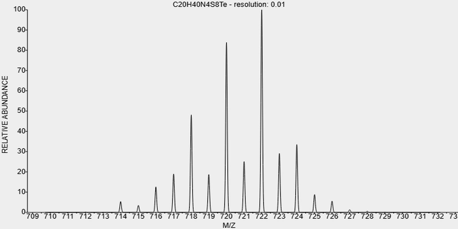 t-20941-65-5-Ethyl tellurac t-20941-65-5-Ethyl tellurac