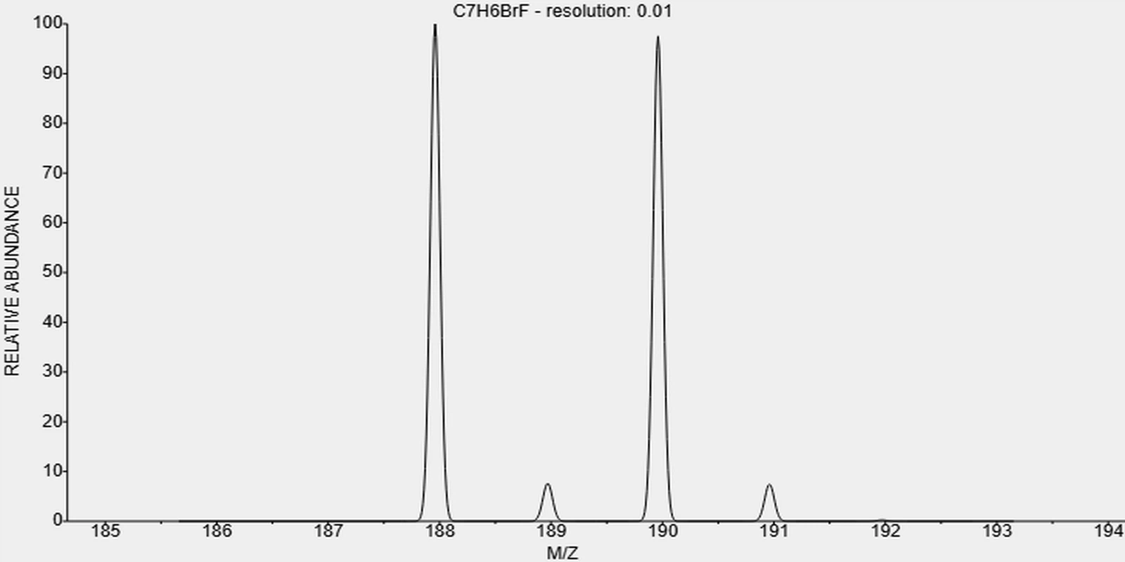 t-51436-99-8-4-Bromo-2-fluorotoluene t-51436-99-8-4-Bromo-2-fluorotoluene