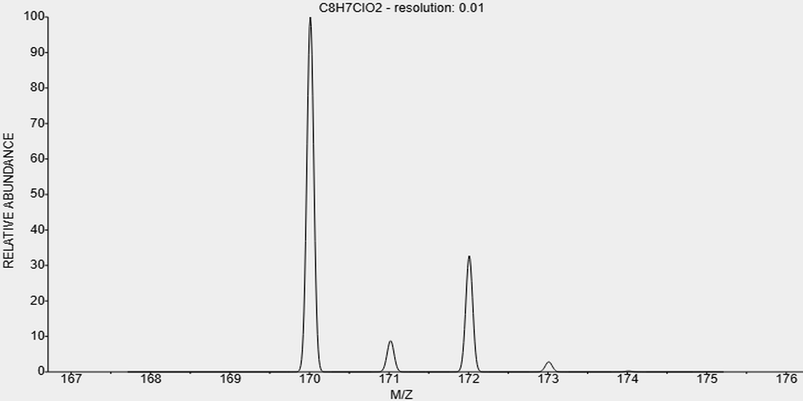 t-1878-66-6-4-Chlorophenylacetic acid t-1878-66-6-4-Chlorophenylacetic acid